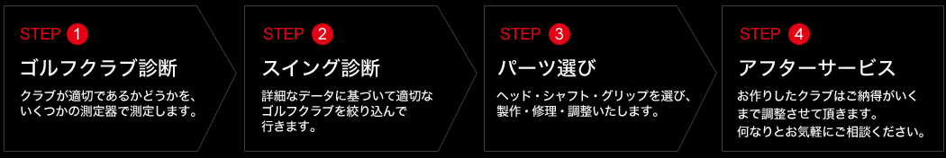 オーダーメイドの流れ
